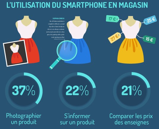 commerce-en-ligne-smartphone