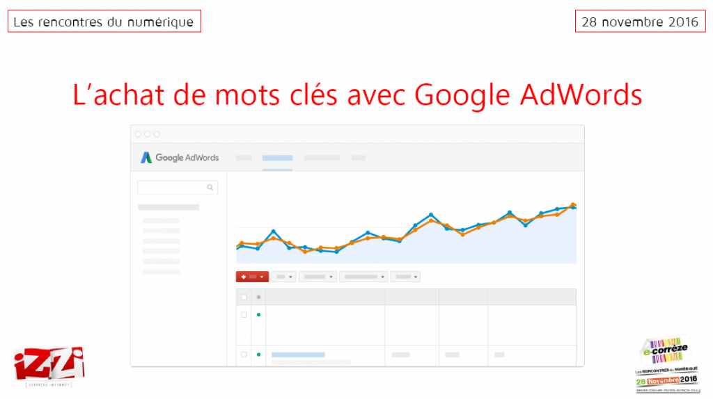 achat-mots-cles-adwords